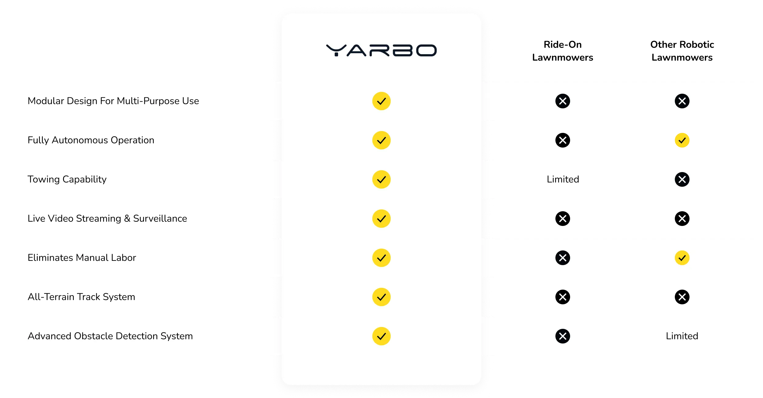 Yarbo Does It Better