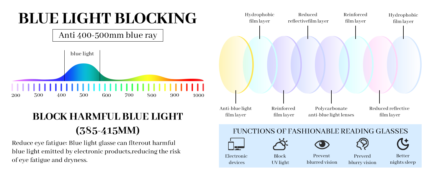 womens reading glasses,blue light readers,cute blue light glasses