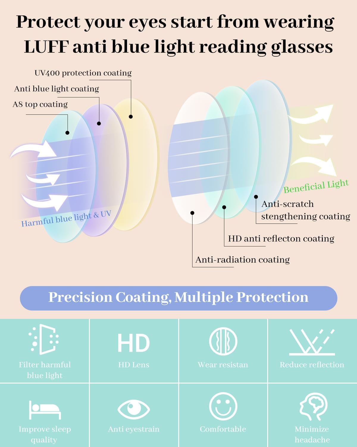 LUFF Rimless Reading Glasses for Women,Stylish Blue Light Blocking Computer Readers,Anti Eyestrain Frameless Lens diamond