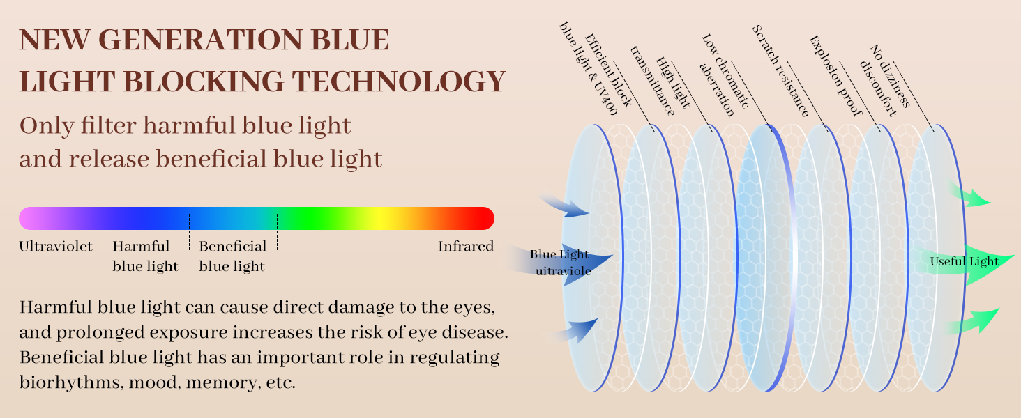 blue light reading glasses for women,blue light glasses for women