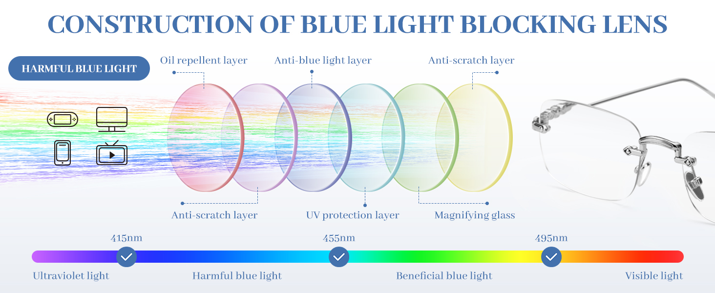 rimless reading glasses,frameless reading glasses for women,reading glasses women