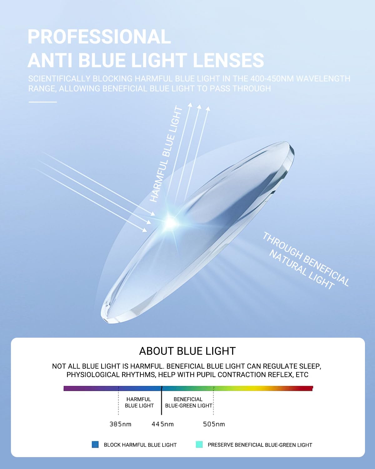 LUFF Rimless Reading Glasses for Women Men Blue Light Blocking Computer Reader Stylish Lightweight Eyeglasses