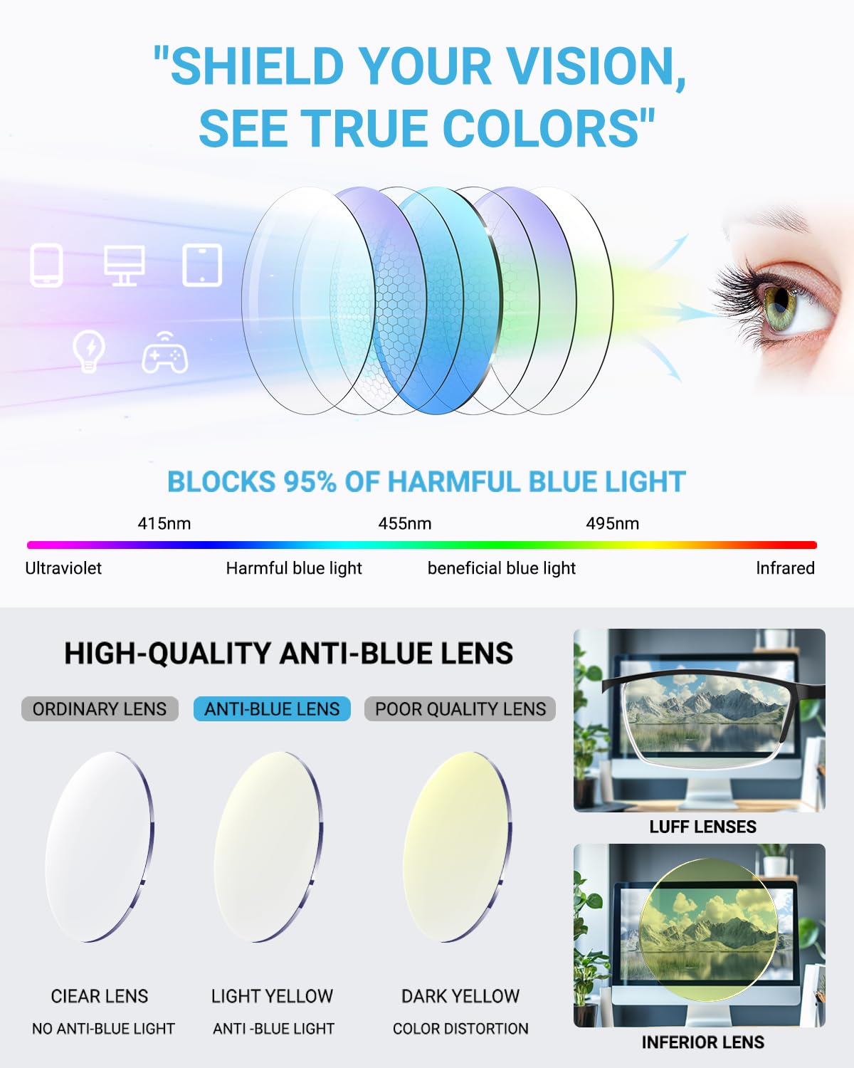 LUFF 6Pcs Anti-Blue-ray Reading Glasses Portable Ultra-Light Readers