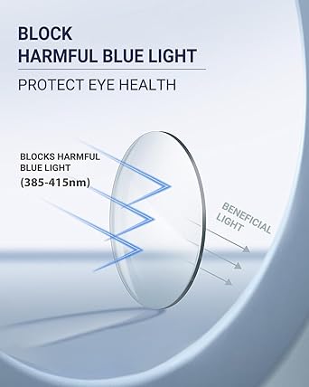 TERAISE Reading Glasses Clip On Magnifiers for Eyeglasses, Blue Light Blocking Magnifiers Lenses Readers for Women Men