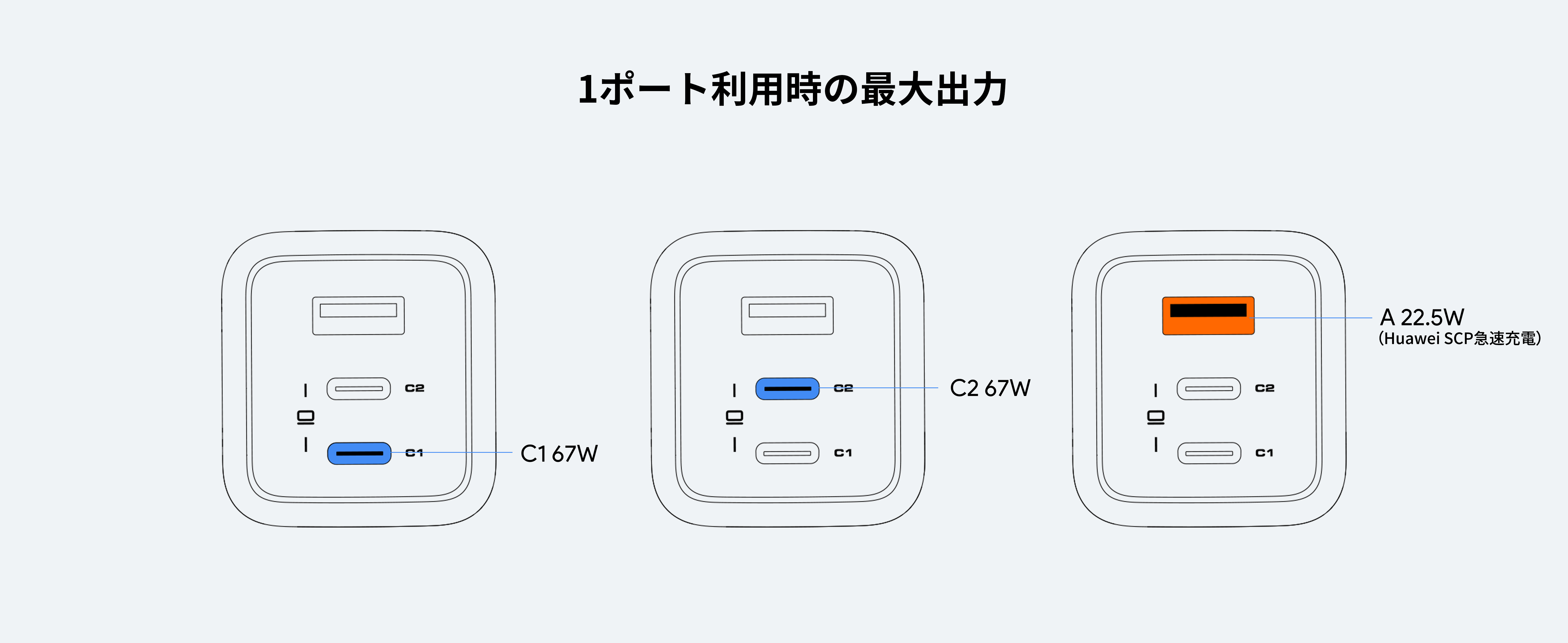 Comet Mix 3 67W USB-C充電器 PA-C3