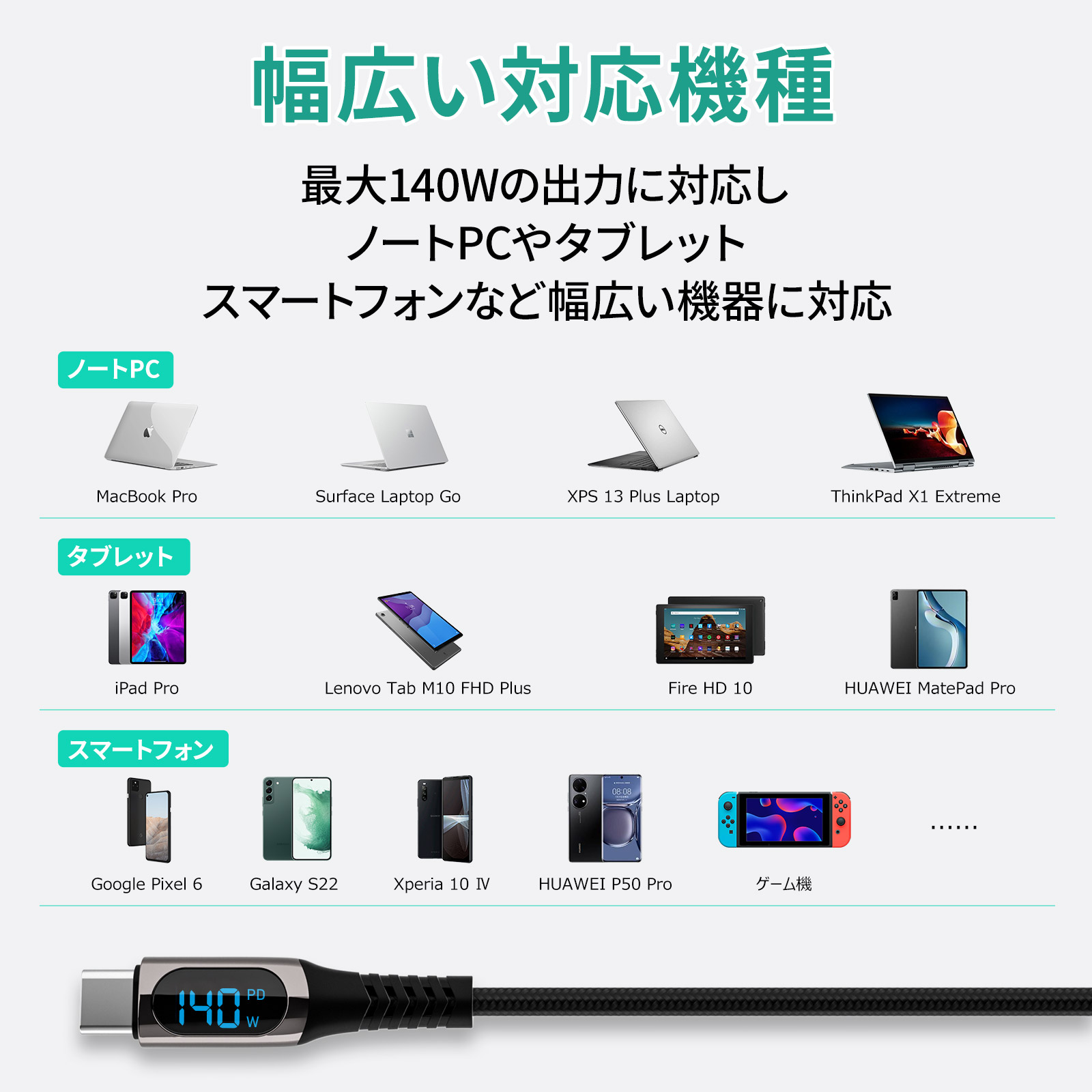 140W USB-C TO Cケーブル 2M CB-CC14L