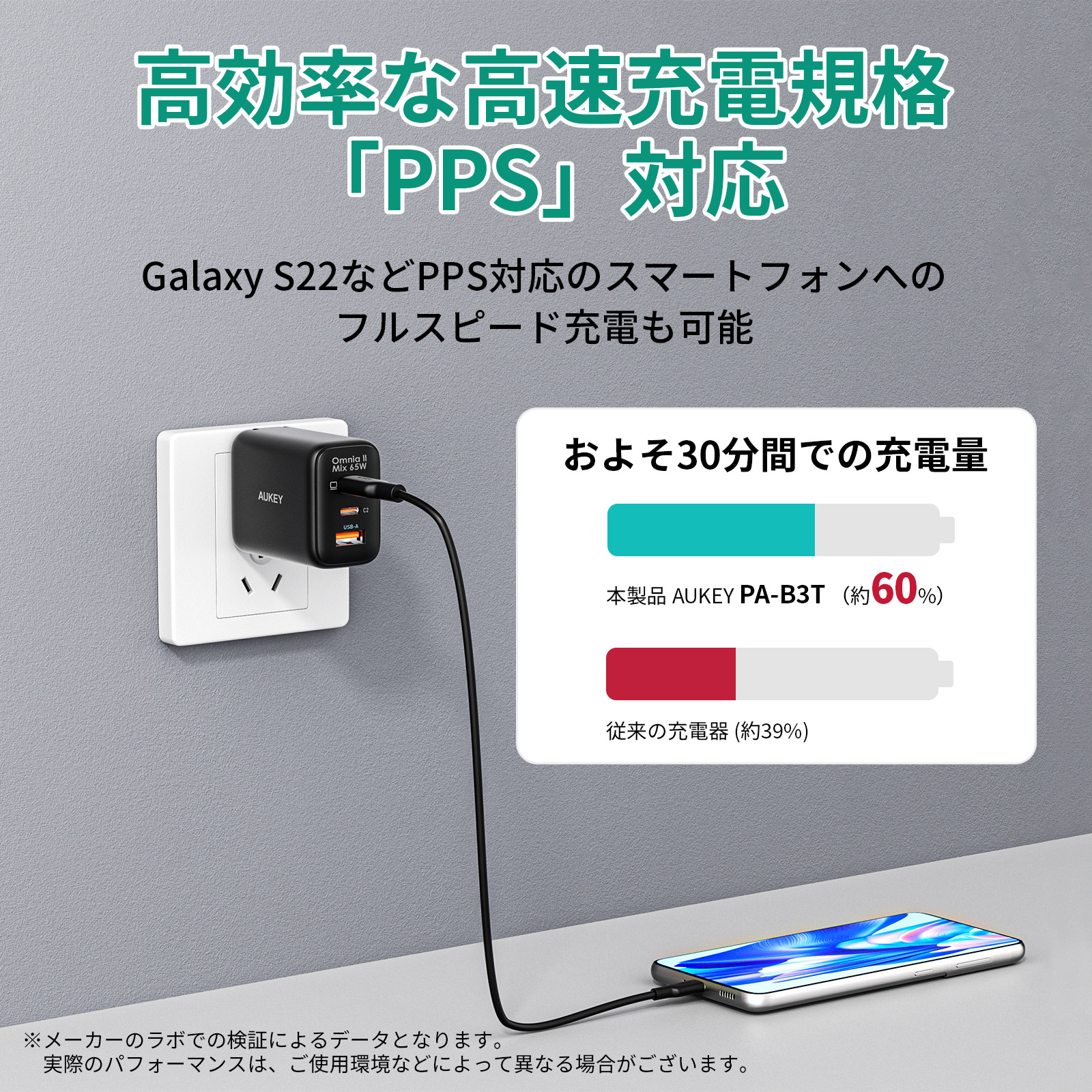 60W USB充電器 PA-B3T