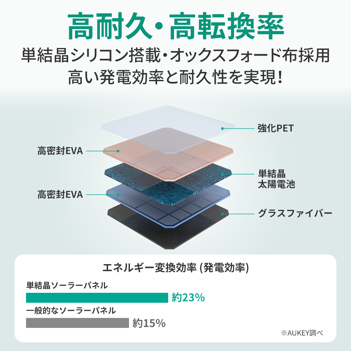 60W ソーラーチャージャーSP-GP06S アップグレード版