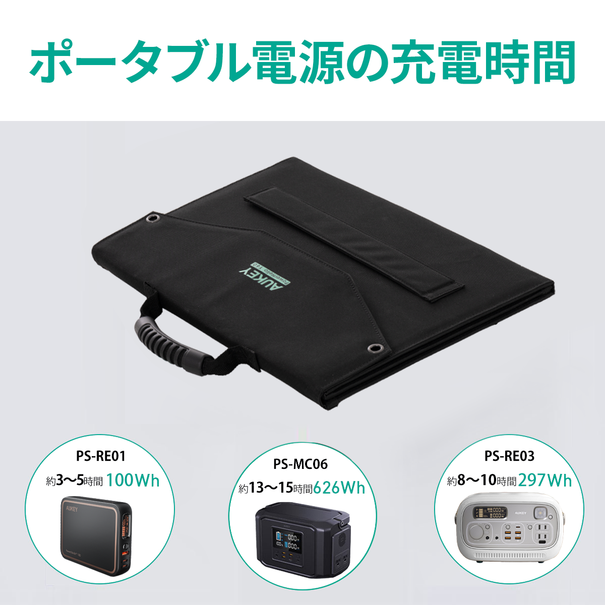 60W ソーラーチャージャーSP-GP06S アップグレード版