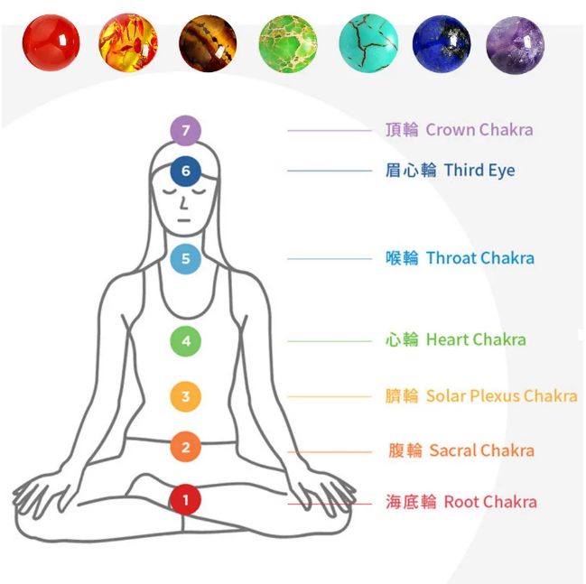 七脈輪是什麼?如何開啟七脈輪?