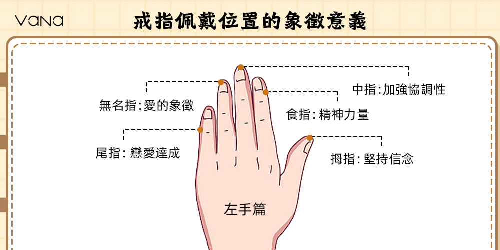 戒指位置左手的象徵意義
