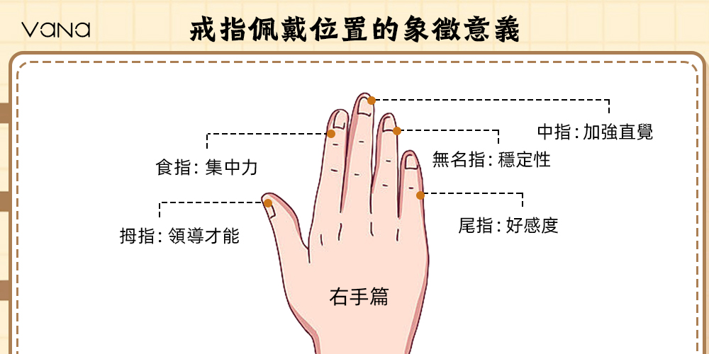 戒指位置右手的象徵意義