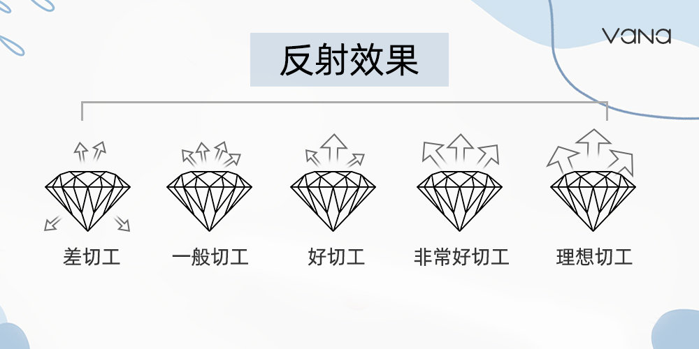 鋯石等級、鋯石切工