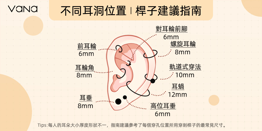 打耳洞工具