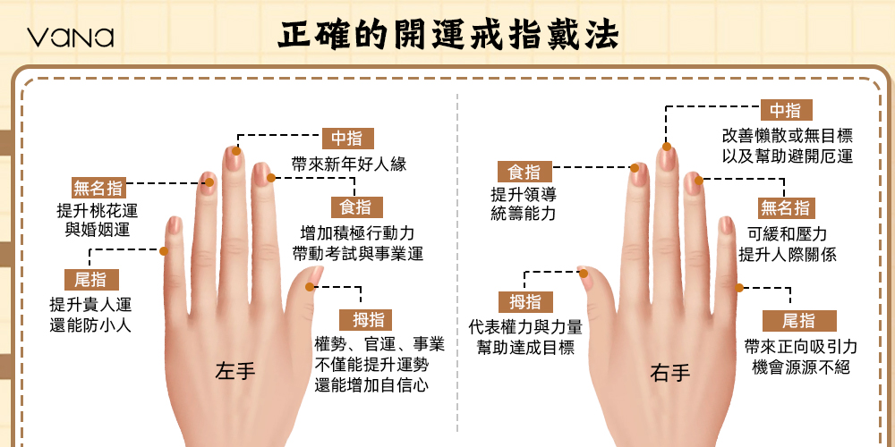 戒指戴法招財開運