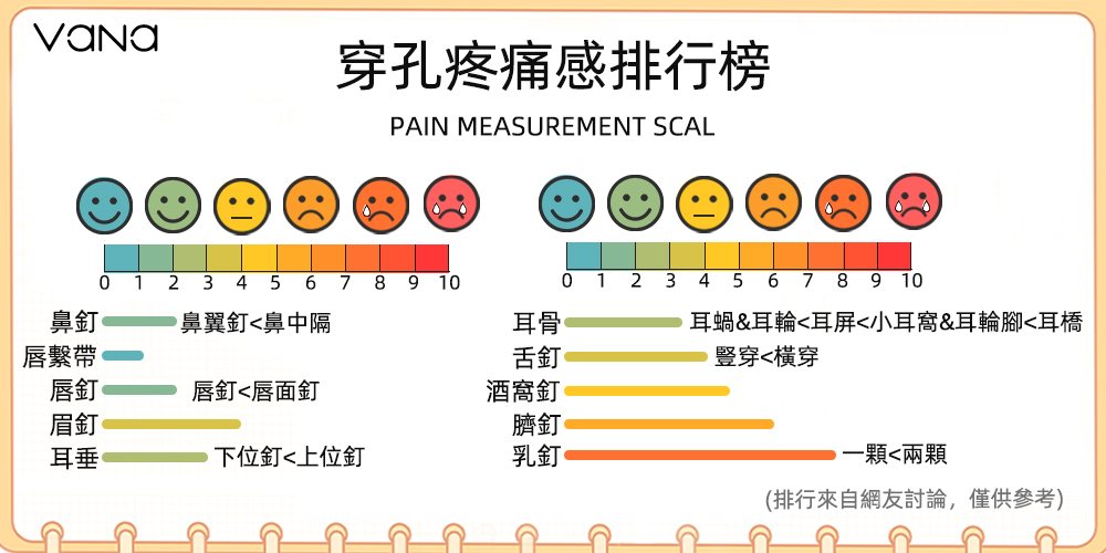 穿刺疼痛感排行榜