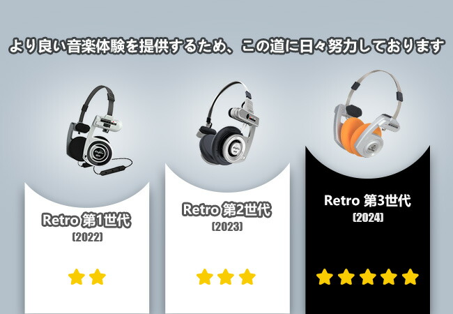 3APLUS Retro Bluetoothヘッドホン オープン型 ワイヤレスヘッドホン オーバーヘッドヘッドホン 軽量 レトロ 折り畳み式 通話対応 音量調節 最大15時間連続再生 持ち運び便利 Android & IOSのスマホ