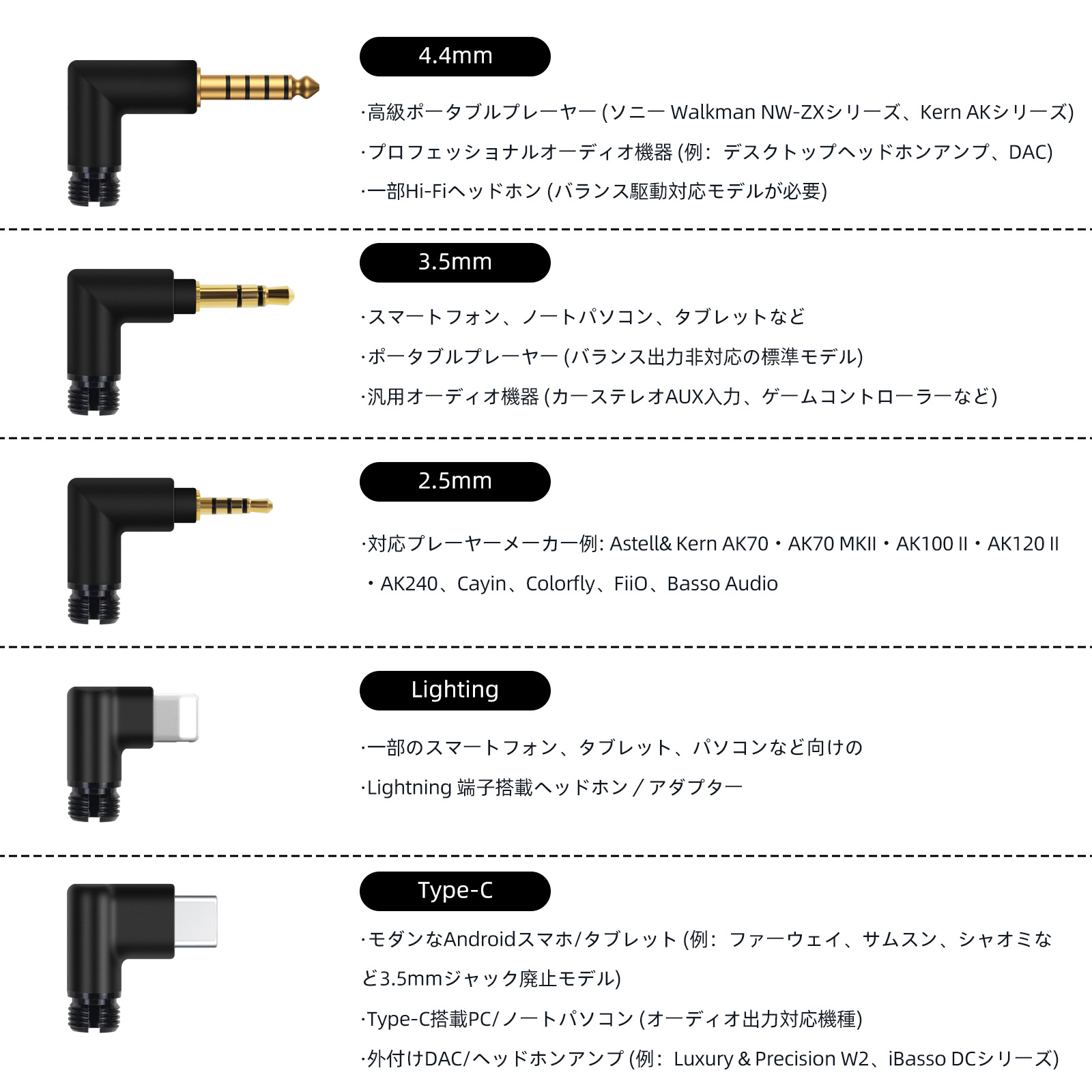 OKCSC TC4P コネクター交換可能リケーブル  24K金メッキ&高純度OFC ケーブル長さ約2メートル 2M 2.5mm/3.5mm/4.4mm/Type-C/Lightning/FOSTEX/shure1840/HD650/HD800/SR9/R70などに対応