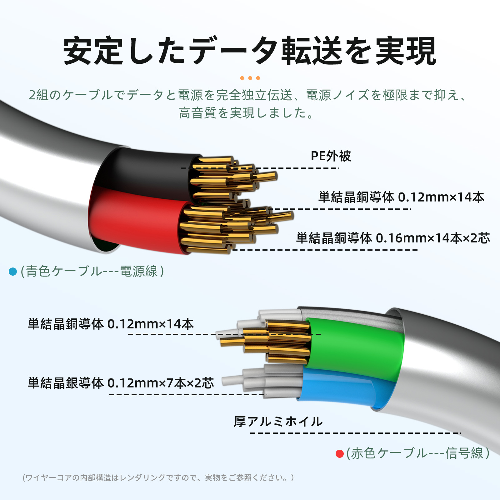 OKCSC C5T DAC専用リケーブル  DACデコーダー  Type-Cストレートタイプ  オーディオプレーヤー、デスクトップアンプ、ポータブルアンプ、配信用オーディオインターフェースなどの音声処理機器