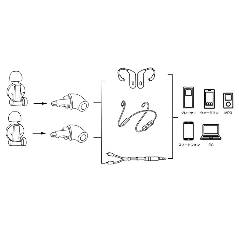 okcsc EXK-MMCX 変換コネクター コネクターキット Sony用 EXシリーズコネクタ（オス） to MMCXコネクタ（メス）MDR-EX1000、EX600、EX800などに適合する