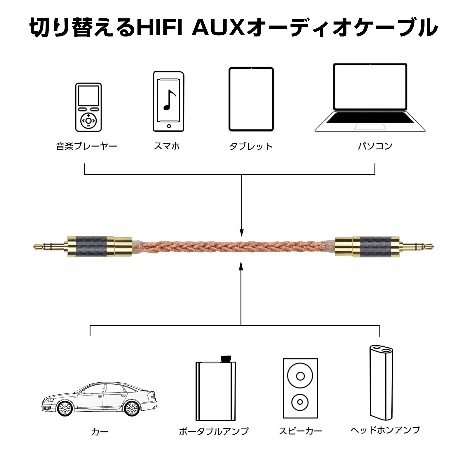 cooyin allin1 aux 万能 オーディオケーブル 変換ケーブル イヤホンジャック 変換 2.5mm 3.5mm 4.4mm（オス）- 2.5mm 3.5mm 4.4mm（オス） 8芯 OFC 金メッキ イヤホン・ヘッドホン、アンプ、オーディオプレーヤー等に適用