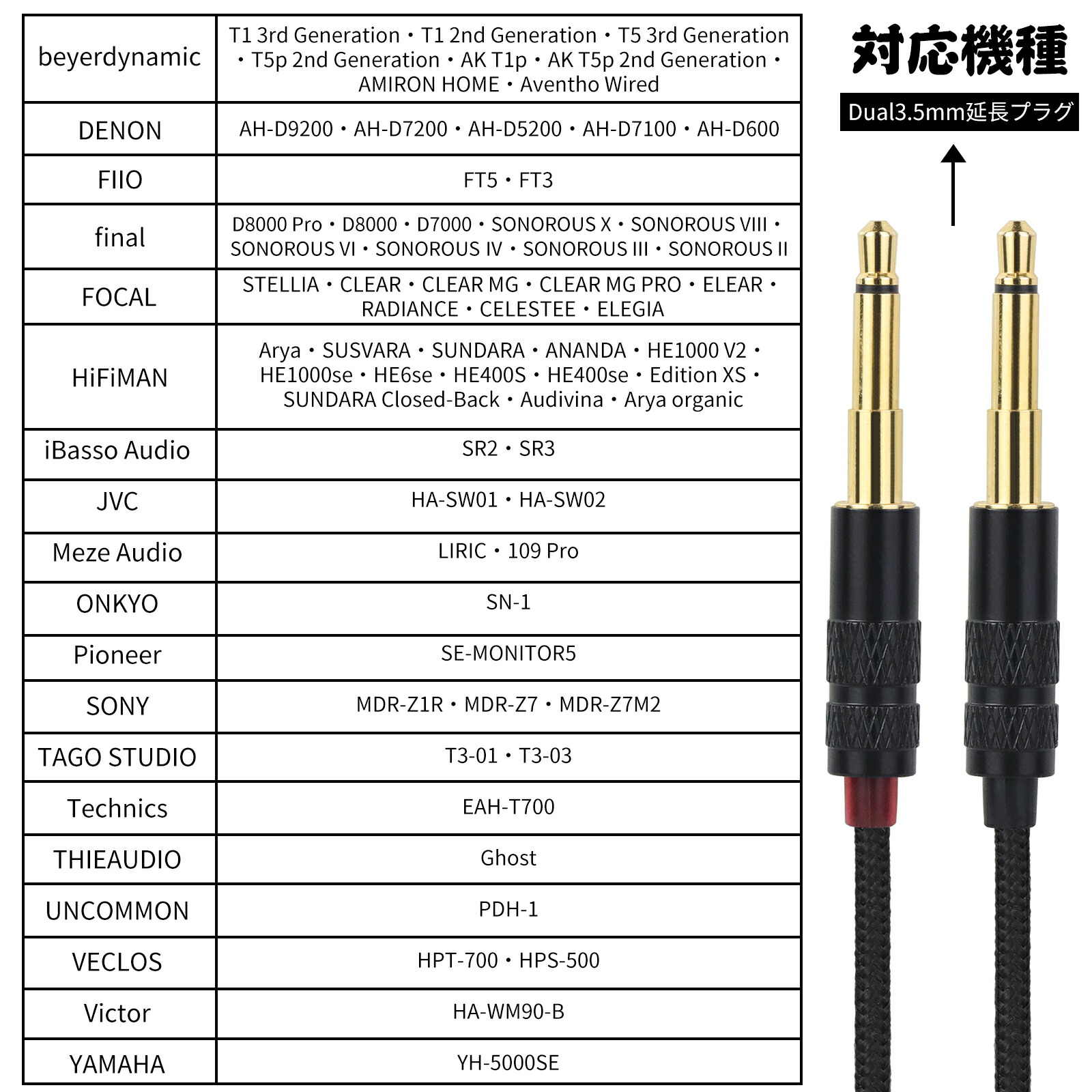 okcsc 延長 Dual 3.5mm ヘッドホンケーブル リケーブル イヤホン・ヘッドホン用 OFC 4芯 beyerdynamic T1 3rd Generation T1 2nd Generation T5 3rd Generation DENON AH-D9200 AH-D7200 AH-D5200 SONY MDR-Z1R MDR-Z7 MDR-Z7M2 などに適応