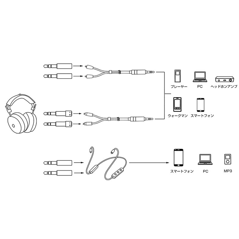 okcsc 3.5mm to MMCX 変換コネクター コネクターキット 3.5mm（オス） to MMCXコネクター（メス）3.5mm to 0.78mm 変換コネクター コネクターキット 3.5mm（オス） to 2Pinコネクター 0.78mm（メス）イヤホン側適用機種：DENON AH-D9200・AH-D7200・AH-D7100・SONY MDR-Z1R
