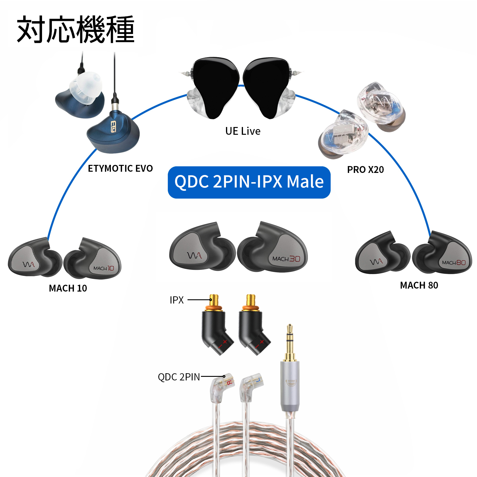 okcsc QDC 2pin (リケーブル側) to IPX (イヤホン側) アダプター コネクター 金メッキプラグ 統合成形技術 音質劣化なし簡潔 精緻 線材テスト作業用 ミニタイプ ETYMOTIC EVO UE PREMIER WESTONE PRO X用 SHUOER CONDUCTOR SINGER SOLOIST EJ07 TAPE PROに対応