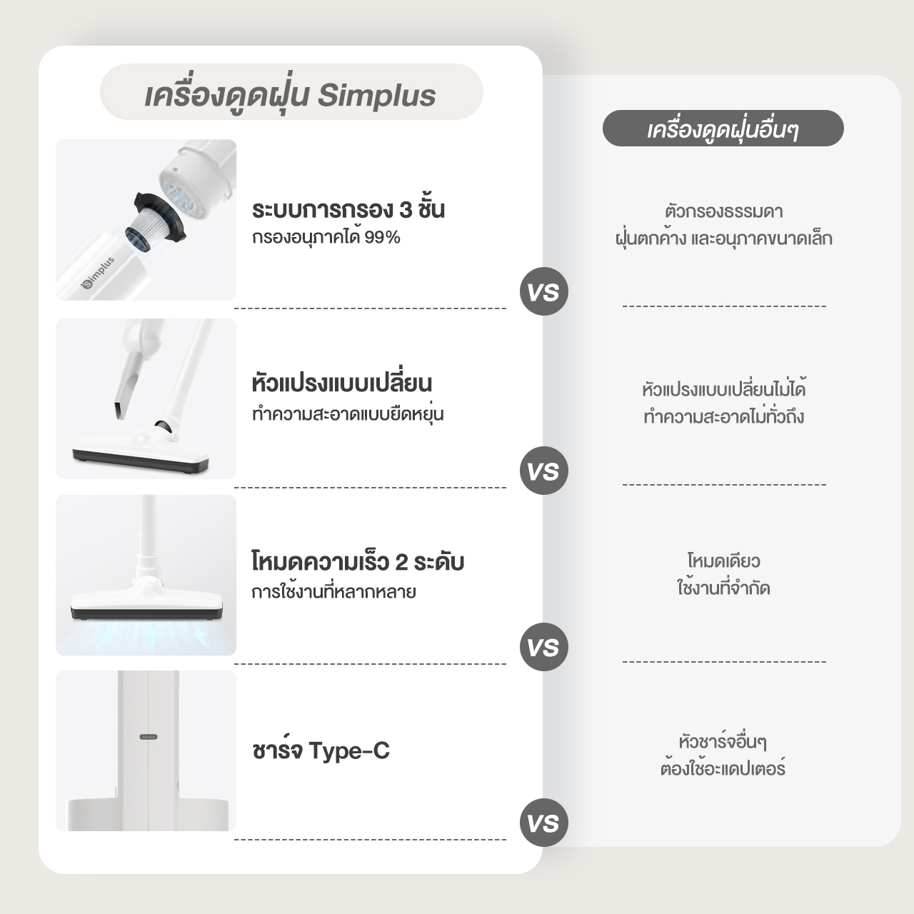 【Simplus Club】⚡️️Simplus x PP Krit⚡เครื่องดูดฝุ่น เครืองดูดฝุ่นแบบมือถือขนาดเล็ก พลังแรงดูด Wired Stick Vacuum Cleaner