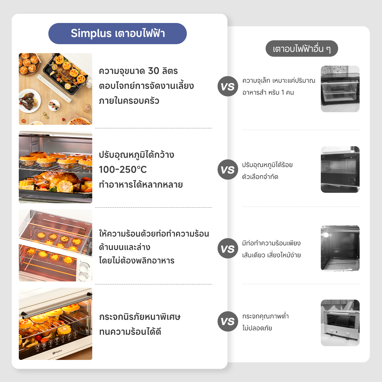Simplus เตาปิ้งย่างไฟฟ้า เตาอบไฟฟ้า 30 ลิตร เตาอบไฟฟ้ามัลติฟังก์ชั่นอัจฉริยะ Counter Top Oven DKXH006