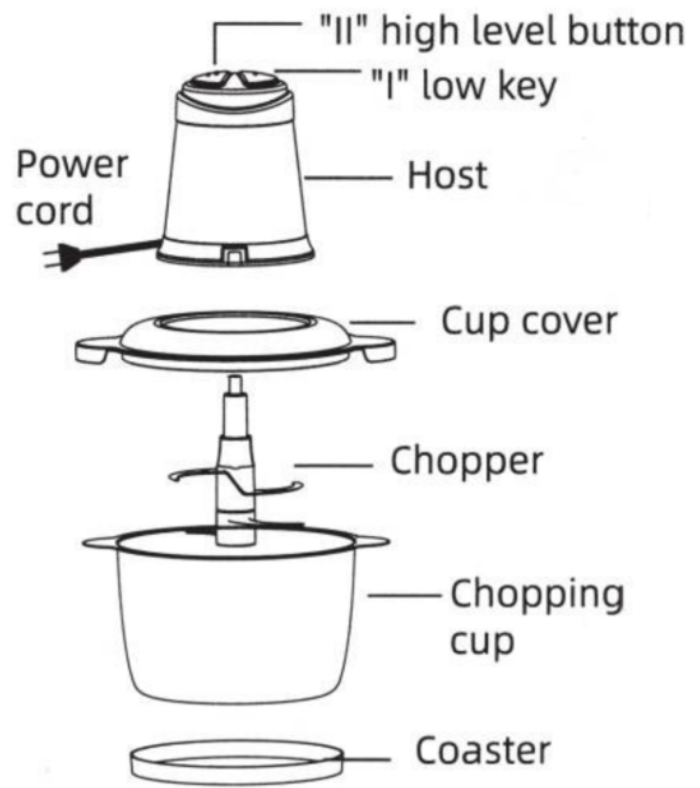 Frequently Asked Questions of what are the parts of a food processor