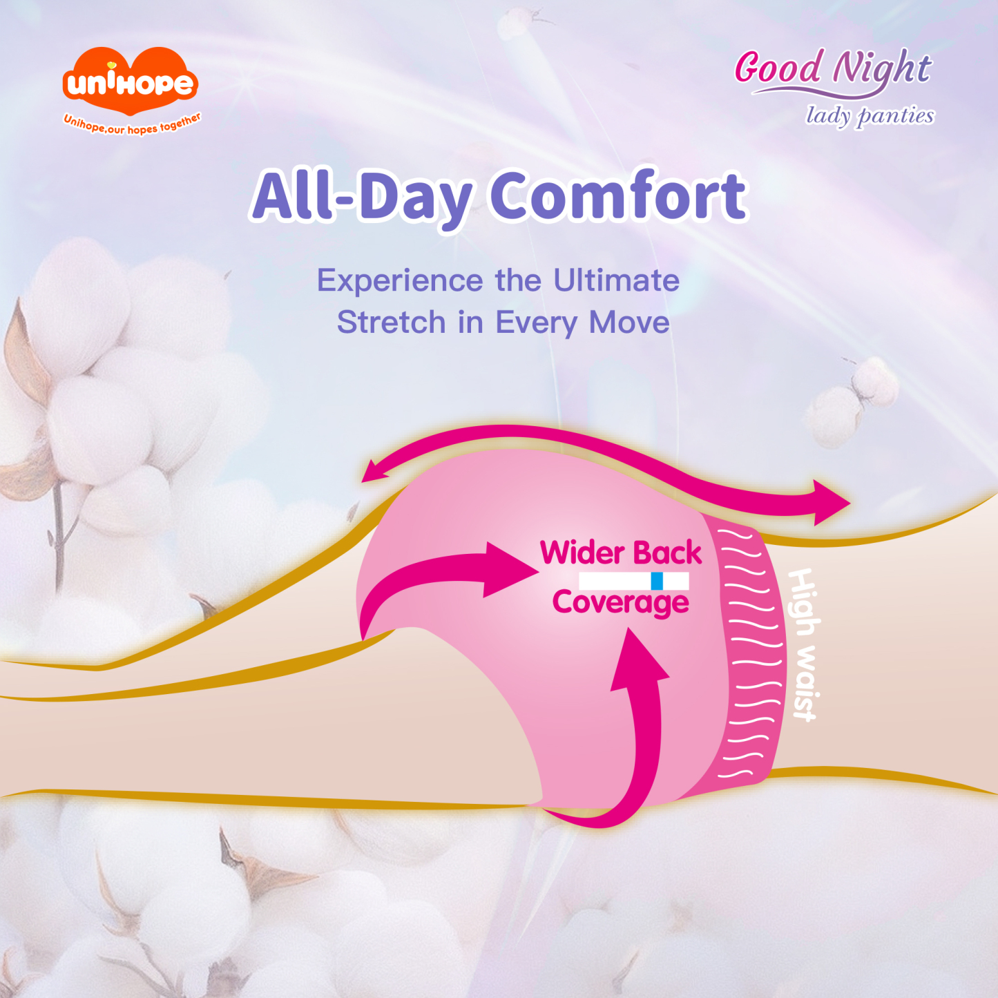 Unihope Over Night Menstrual Pants Sanitary Pants - Size M/L /XL