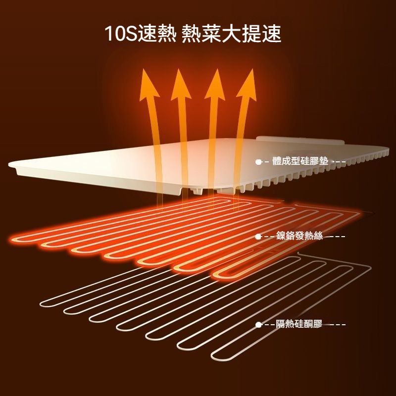 🔥 🔥Haotaitai柔性暖菜板折疊式保溫板矽膠多功能家用餐點保溫桌面墊