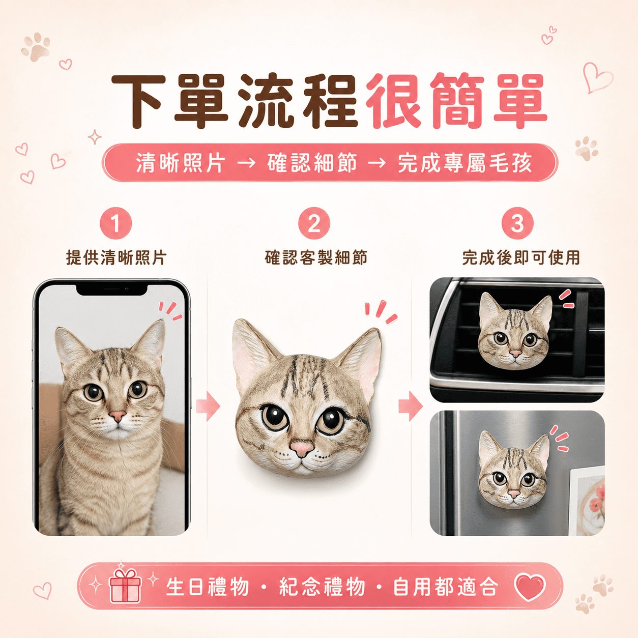 把毛孩 · 做成藝術品 ｜ 純手繪石膏頭像 · 寵物擺飾