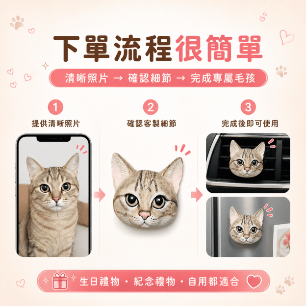 把毛孩 · 做成藝術品 ｜ 純手繪石膏頭像 · 寵物擺飾