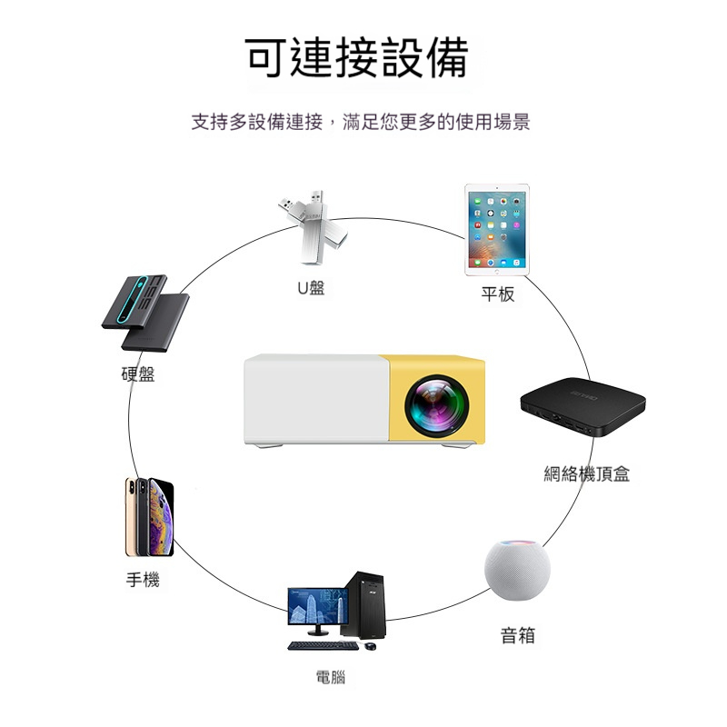 ⭐⭐一台超實用的迷你便捷投影儀——小巧便捷