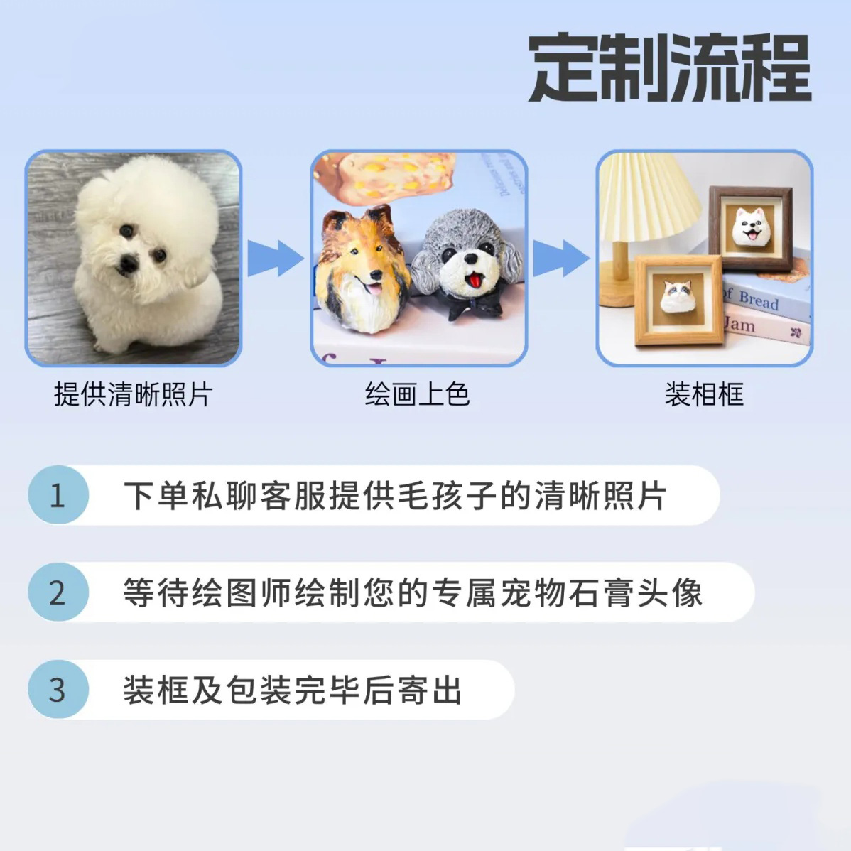 🐈🐕寵物訂製手繪彩繪狗狗貓咪頭像相框—桌上擺飾