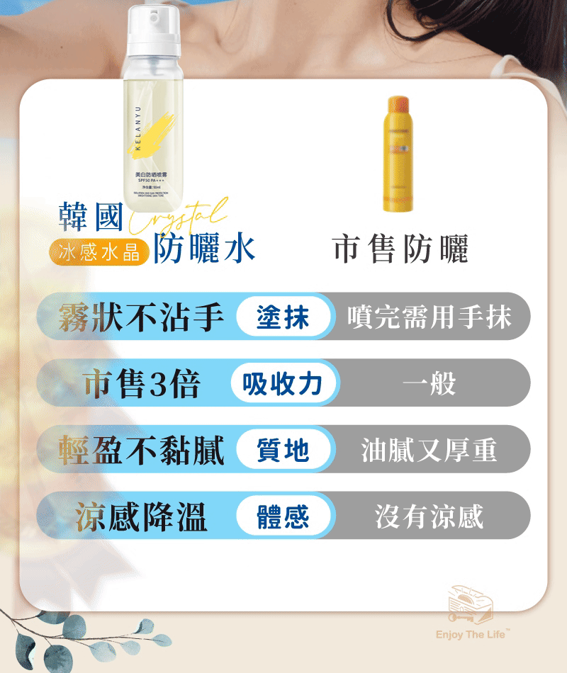 ☀️☀️☀️美白防曬噴霧－清爽不油膩💓假白防紫外線💓不油膩