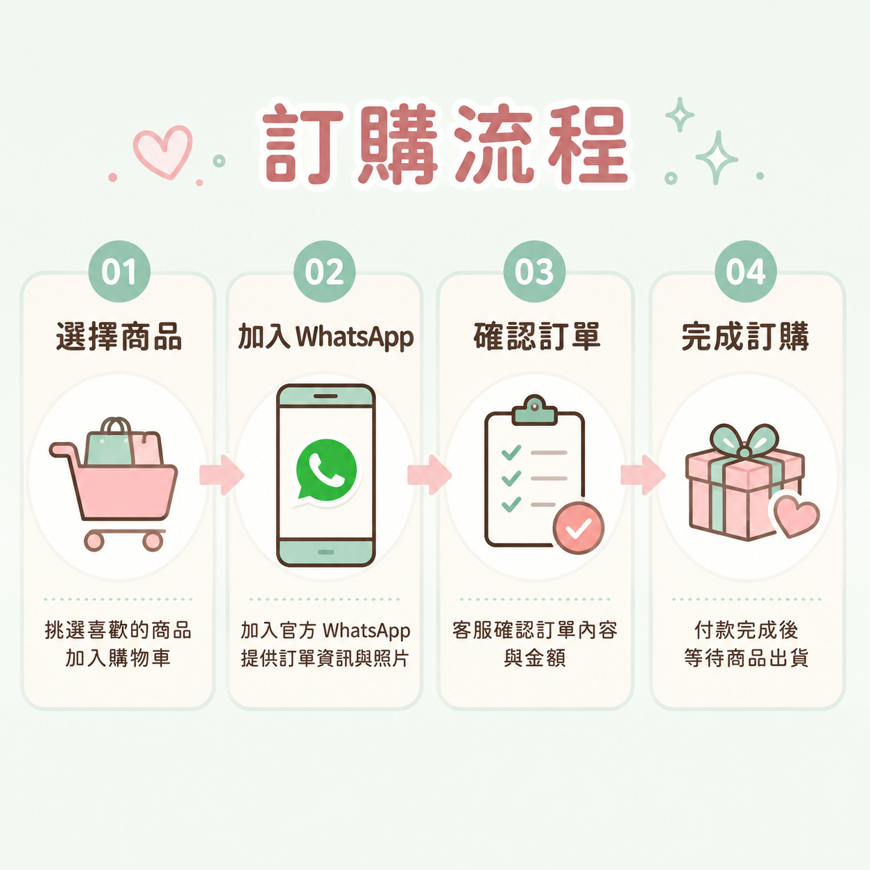 Q 版軟陶鑰匙圈訂製流程