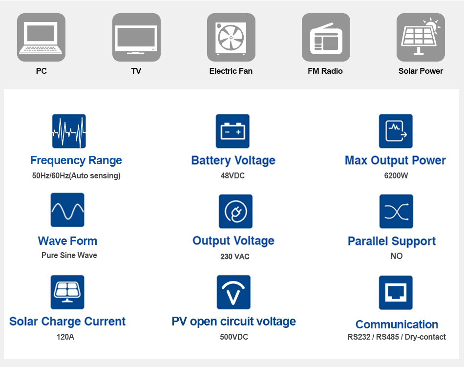 Easun 6.2KW Off Grid Inverter 120A MPPT Charger With WiFi NO parallel