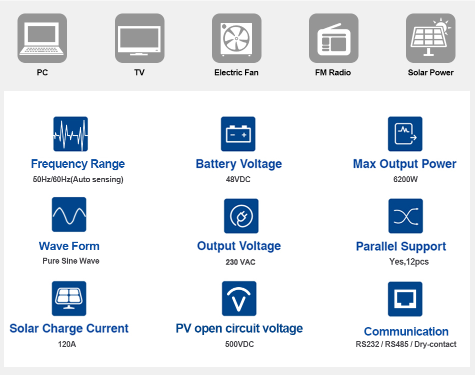  Easun 6.2KW Off Grid Inverter 120A MPPT Charger Parallel 3 Phase With WiFi