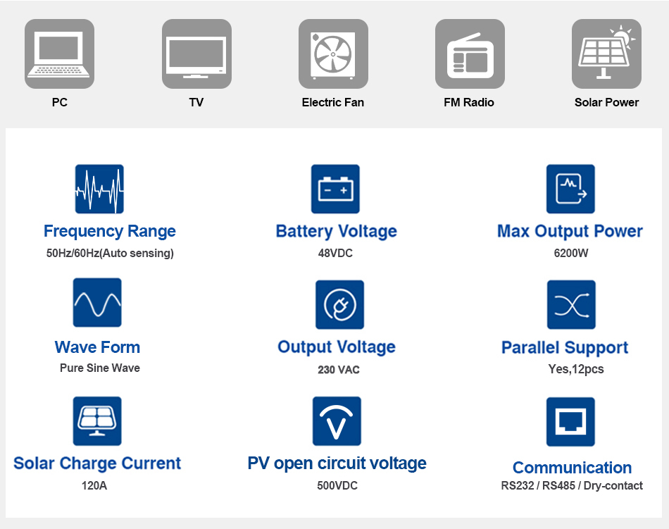  Easun 6.2KW Off Grid Inverter 120A MPPT Charger Parallel 3 Phase With WiFi