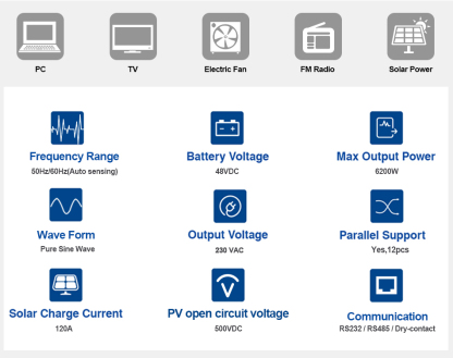  Easun 6.2KW Off Grid Inverter 120A MPPT Charger Parallel 3 Phase With WiFi