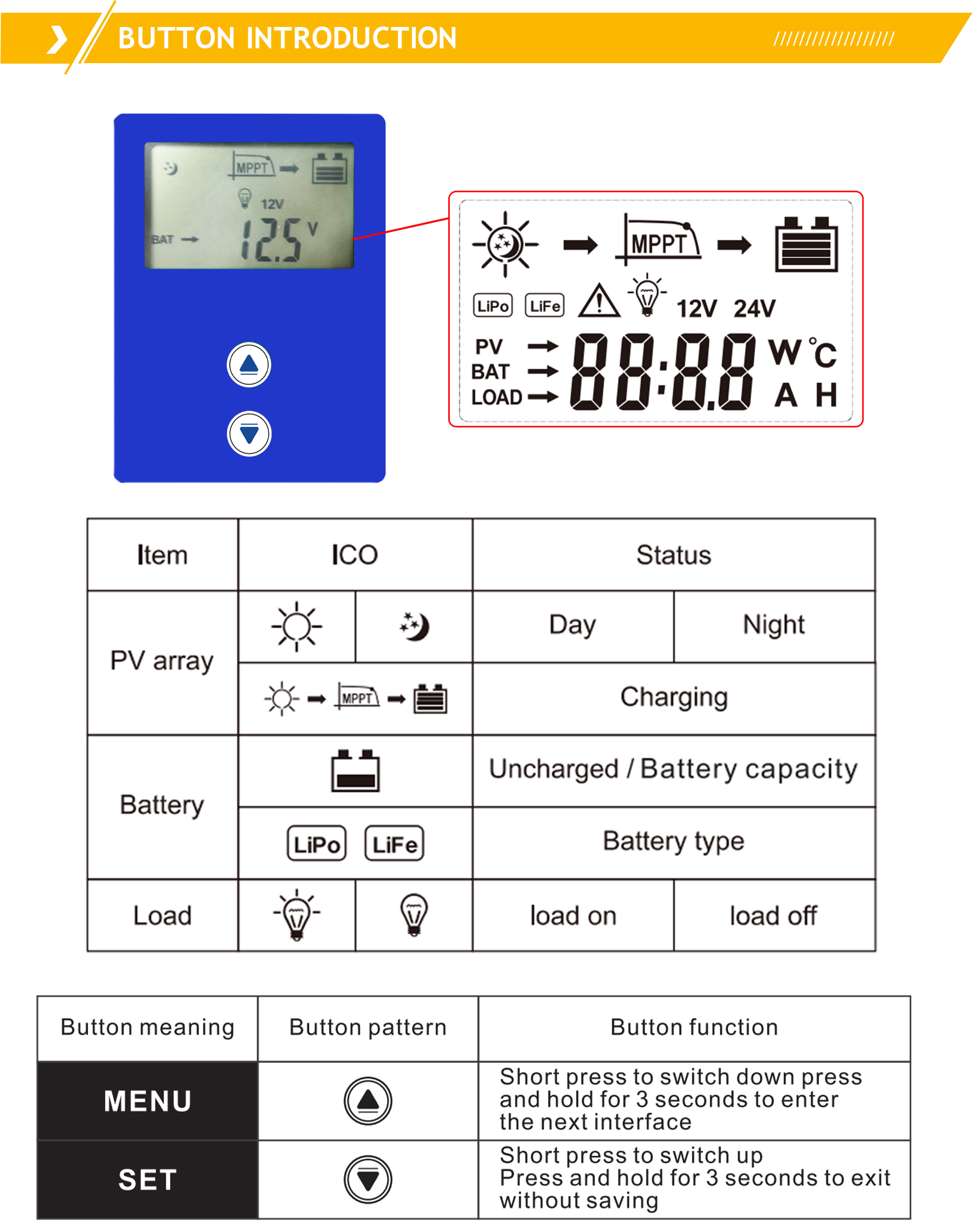 10A 20A 30A 40A 60A MPPT Solar Laderegler 12V 24V Auto Solar Panel Reg –  PowerGoGreen