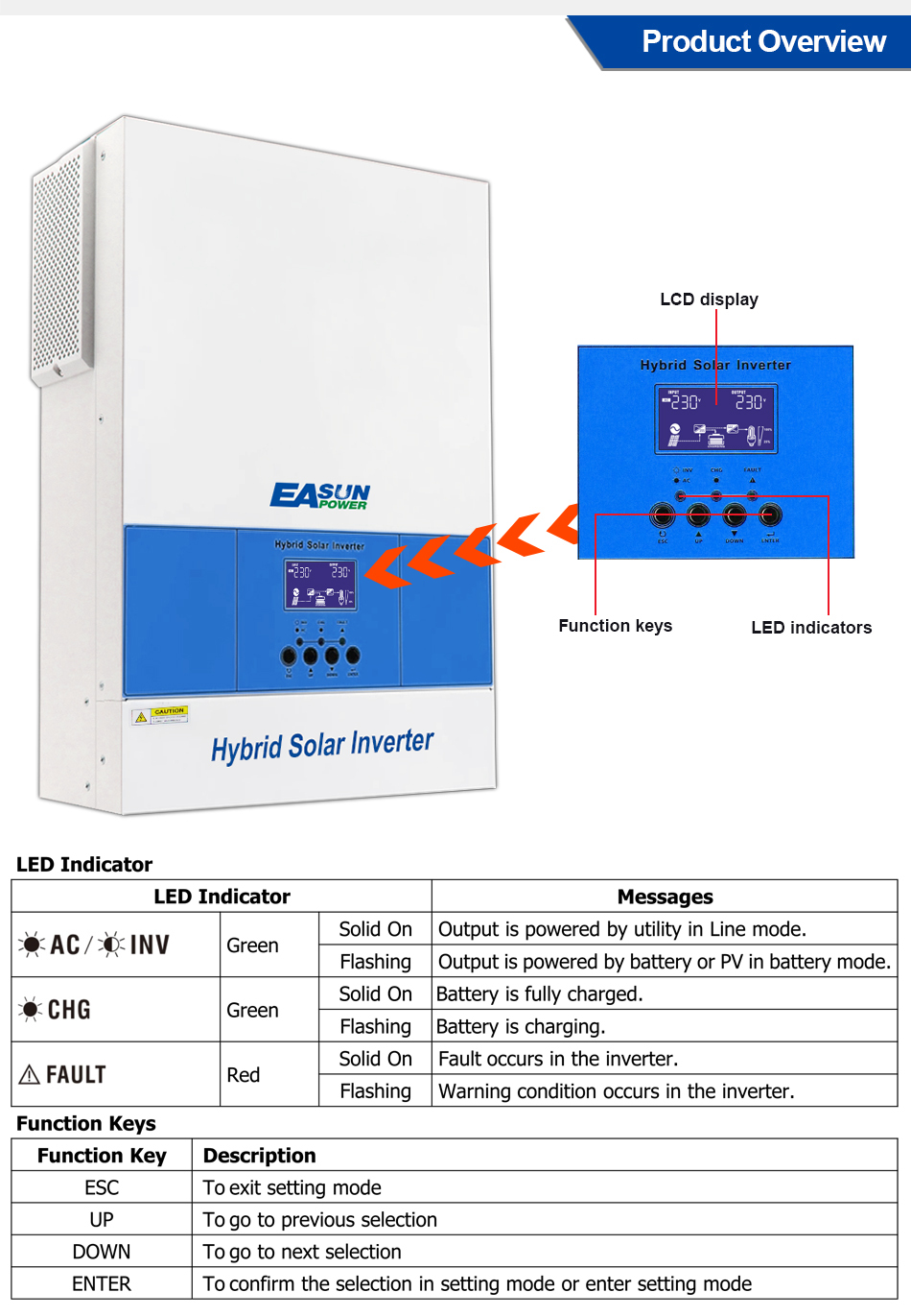  Easun 6.2KW Off Grid Inverter 120A MPPT Charger Parallel 3 Phase With WiFi