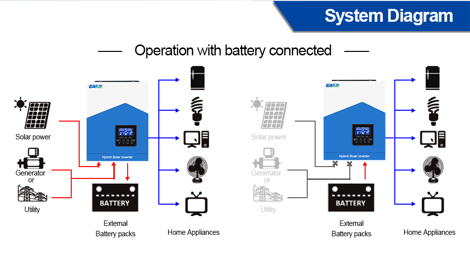 Easun Power 3.2KW Solar Inverter 80A MPPT Off Grid Inverter With WiFi
