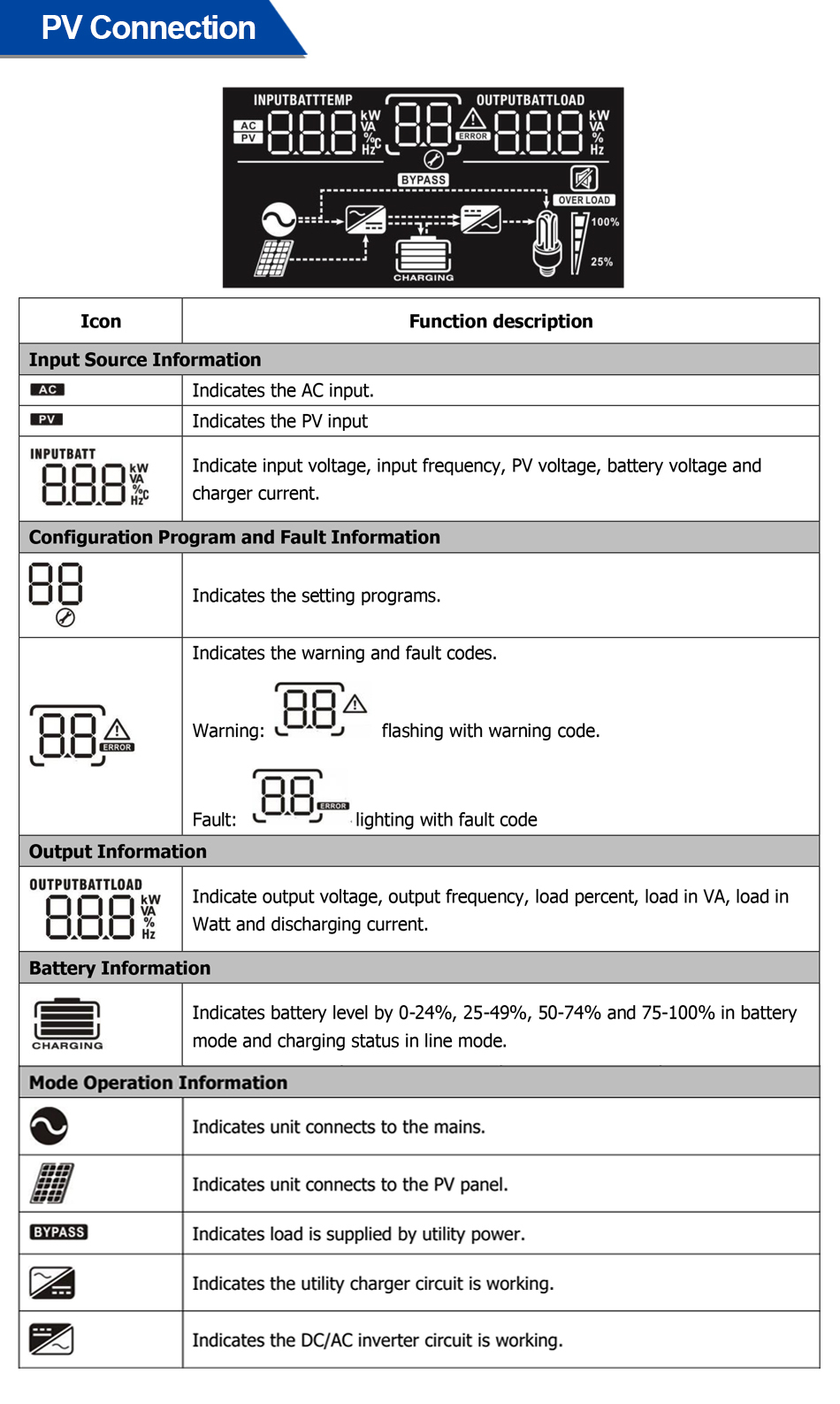  Easun 6.2KW Off Grid Inverter 120A MPPT Charger Parallel 3 Phase With WiFi
