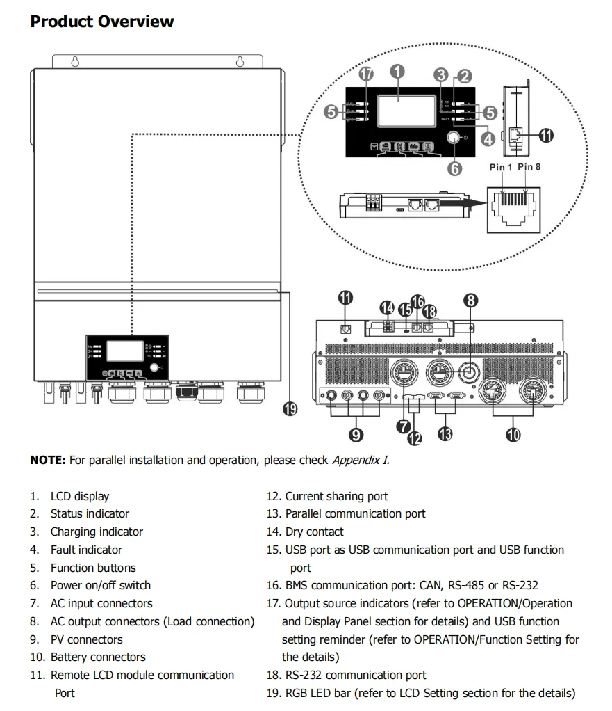 Easun 11KW Off Grid Inverter 150A Double MPPT Input Parallel 3 Phase