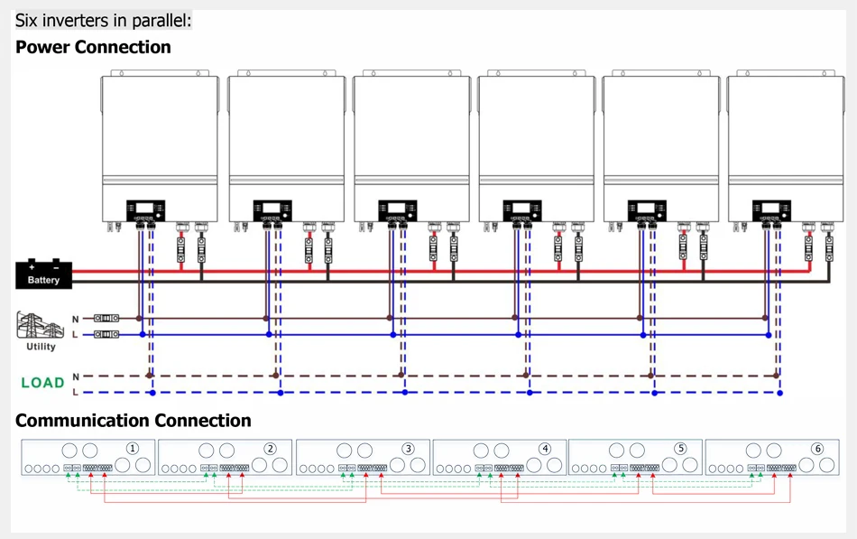 Easun 11KW Off Grid Inverter 150A Double MPPT Input Parallel 3 Phase