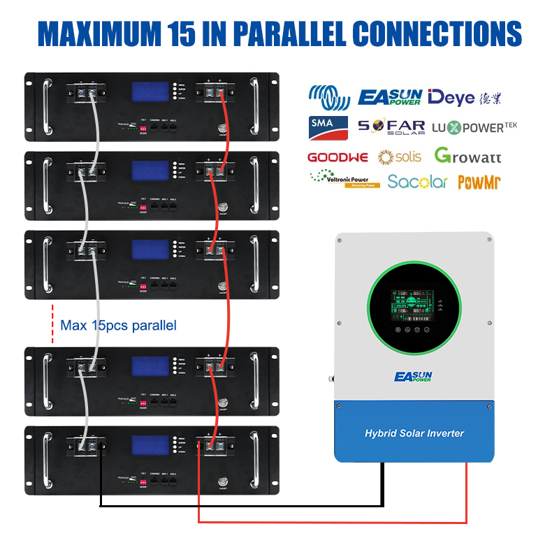 Easun 6000+ Cycle 51.2v 100Ah 5KW Lifepo4 Lithium Battery Pack